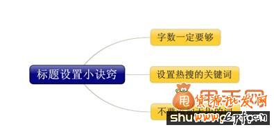 淘寶標題要怎么寫才能讓你的寶貝靠前呢?1