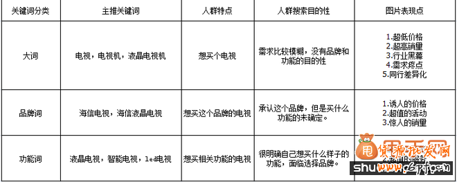 直通車如何提高點擊率的小常識,你會嗎？3