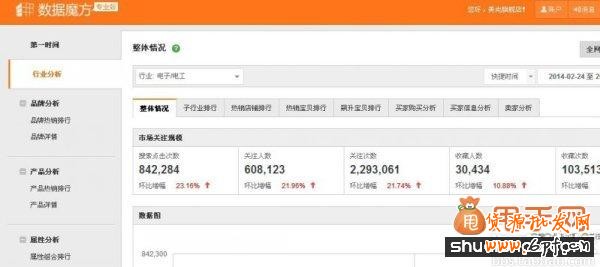 經驗干貨:直通車推廣中關鍵詞優化的最佳方法8