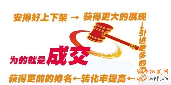 調整好寶貝上下架，將會有意想不到的流量2