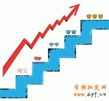 淘寶搜索排名解析