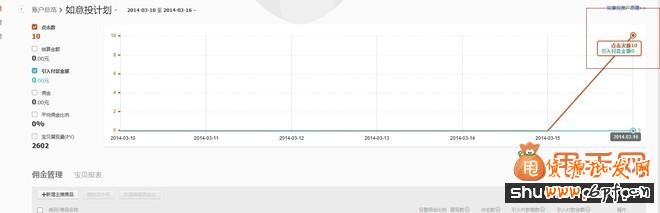 如意投推廣是什么,如何運用它來引爆流量7