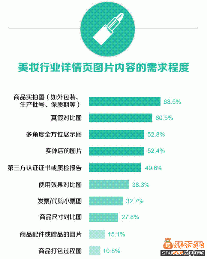 網(wǎng)店詳情頁制作遵循的邏輯歸納