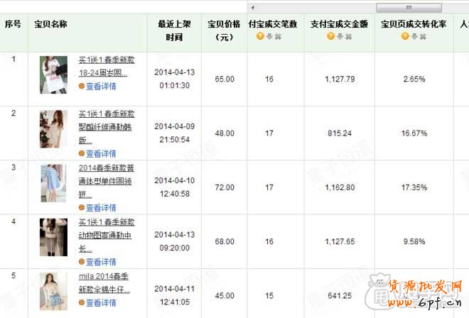教你用量子恒道-店鋪經診斷店鋪沒銷量的原因12
