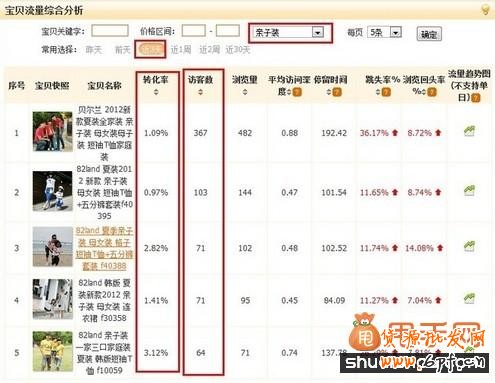淘寶運(yùn)營(yíng)中數(shù)據(jù)挖掘和數(shù)據(jù)分析詳細(xì)教程分享8