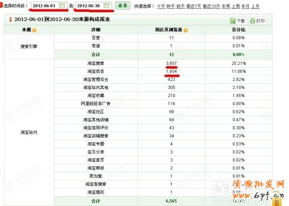 寶貝類目屬性和標(biāo)題描述