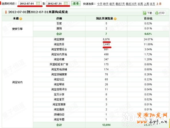 寶貝類目屬性和標(biāo)題描述