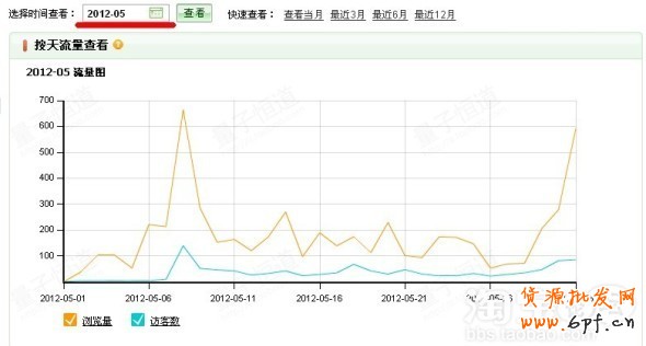 寶貝類目屬性和標(biāo)題描述