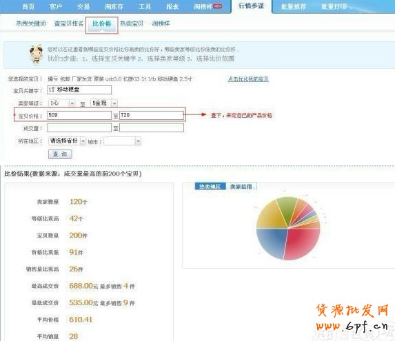 淘寶店鋪優(yōu)化
