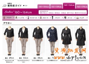 如何優(yōu)化店鋪寶貝描述來提高動態(tài)評分