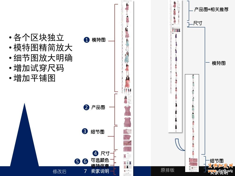 淘寶寶貝詳情頁