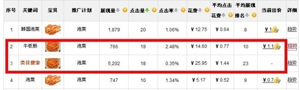 淘寶直通車(chē)質(zhì)量得分