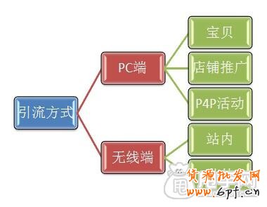 劍指雙十一：讓你的直通車大放異彩