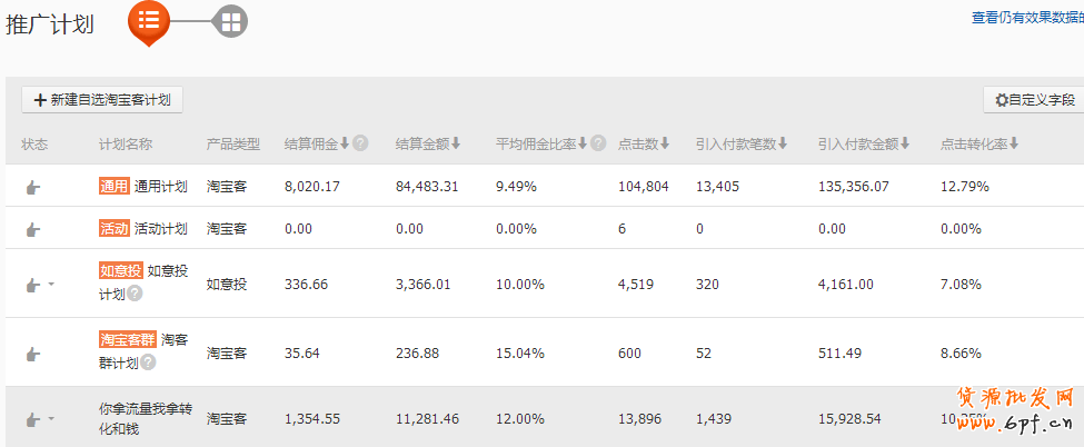 淘寶客推廣四大計(jì)劃