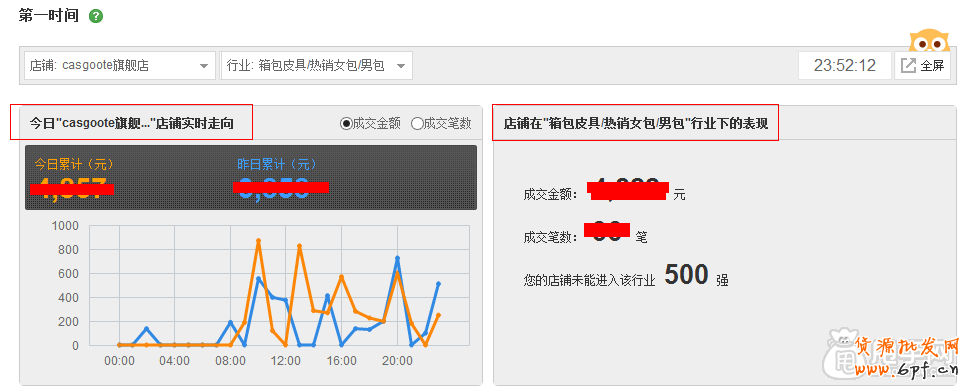 數(shù)據(jù)化運(yùn)營:怎么能檢測店鋪是否健康100%?