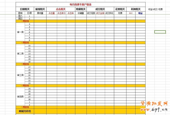 實(shí)戰(zhàn):大賣家直通車實(shí)操高階技巧分享