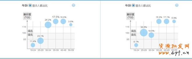如何利用數據做好熱賣款頁面優化