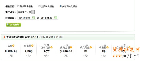 實例:利用直通車讓賣家做到類目銷量冠軍
