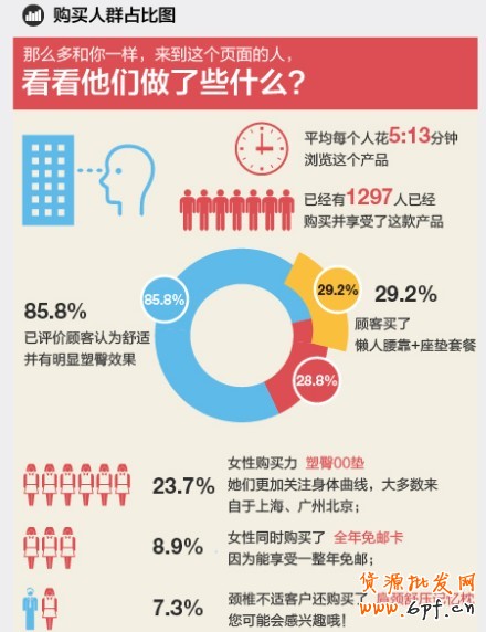 寶貝詳情頁設計技巧 寶貝詳情頁設計技巧