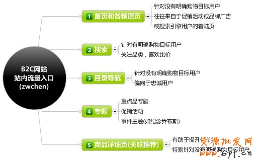電子商務(wù)網(wǎng)站之訂單轉(zhuǎn)化率思維導(dǎo)圖【轉(zhuǎn)載】 - web_analyst - 網(wǎng)站數(shù)據(jù)分析