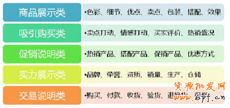 顧客最喜歡什么樣的詳情頁?1 顧客最喜歡什么樣的詳情頁?1