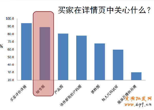 天貓鞋類圖片規范