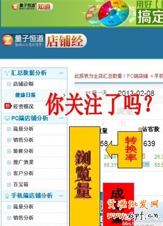 銷量打哪來，你今天關注了嗎？