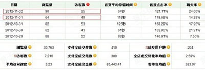 套餐搭配效果2 套餐搭配效果2