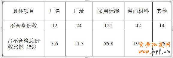 天貓鞋類品質(zhì)抽檢行為規(guī)范細(xì)則