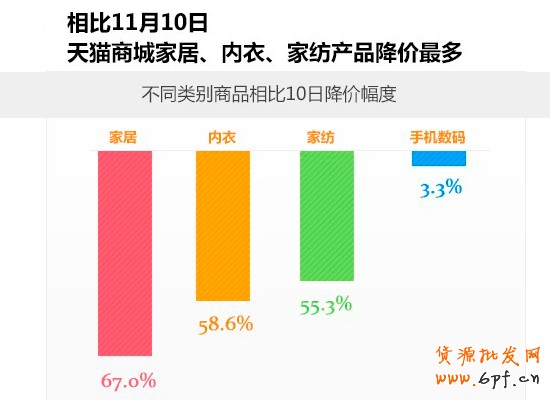 雙十一電商狂歡節(jié) 能為家居業(yè)帶來(lái)什么4 雙十一電商狂歡節(jié) 能為家居業(yè)帶來(lái)什么4