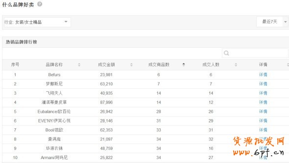 數(shù)據(jù)魔方標準版功能亮點介紹