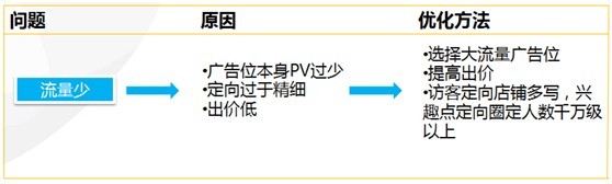 【亮鉆課程】新客戶課程&mdash;案例報(bào)表解析