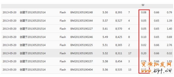 【亮鉆課程】&mdash;&mdash;全網(wǎng)計(jì)劃智能優(yōu)化版(鉆立方)