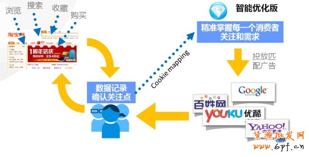 【亮鉆課程】&mdash;&mdash;全網(wǎng)計(jì)劃智能優(yōu)化版