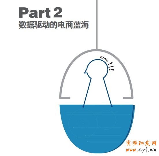 數據驅動的電商藍海