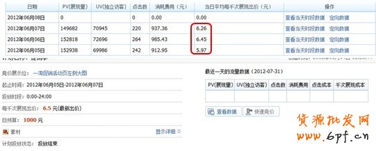 分享：小賣家的大心得:商家鉆展投放全過程披露
