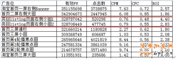 分享：再熱熱不過流量,再惠惠不過出價 鉆展好位大推薦