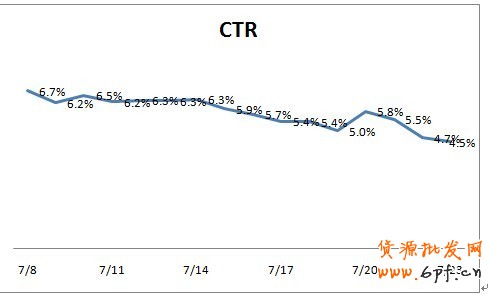 分享： 小二墻裂推薦！金冠店6成的流量來自于鉆展，史上最詳盡的分享一