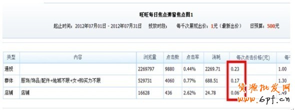 分享：淡季不淡&mdash;&mdash;寶誠營銷案例（旺旺彈窗展位）