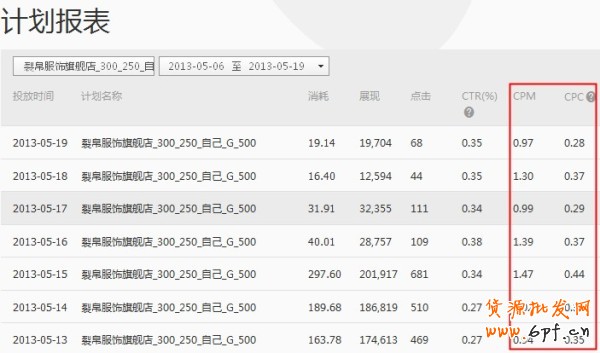【亮鉆課程】初次鉆展投放成功要點(diǎn)
