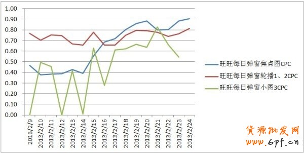 【亮鉆課程】春節(jié)后復蘇情況&mdash;&mdash;旺旺版位