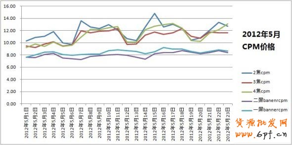 假期的藍海，各位掌柜準備好了嗎？（各種數(shù)據(jù)透露！！）