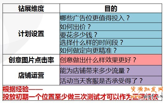 【亮鉆課程】訪客定向點(diǎn)擊成本高腫么辦？！