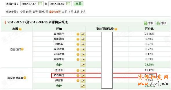 分享：淡季不淡【誰能來拯救你？】無底線解密