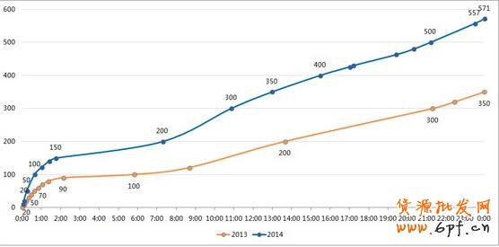 點擊瀏覽下一頁