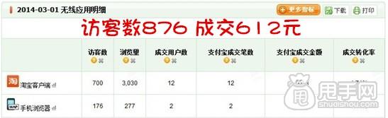 參加店鋪天天特價活動的&ldquo;威力&rdquo; 5