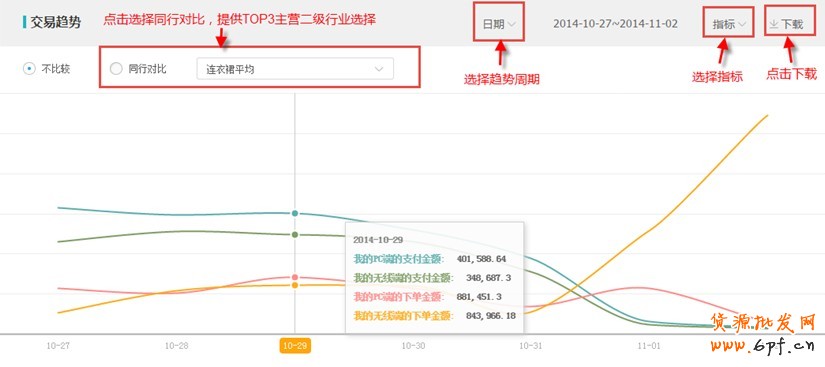 生意參謀使用教程：交易分析怎么看？ 2