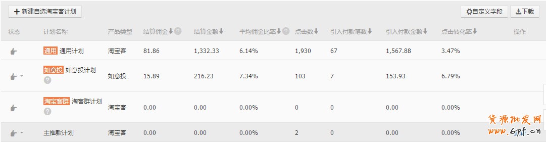 店鋪運(yùn)營數(shù)據(jù)