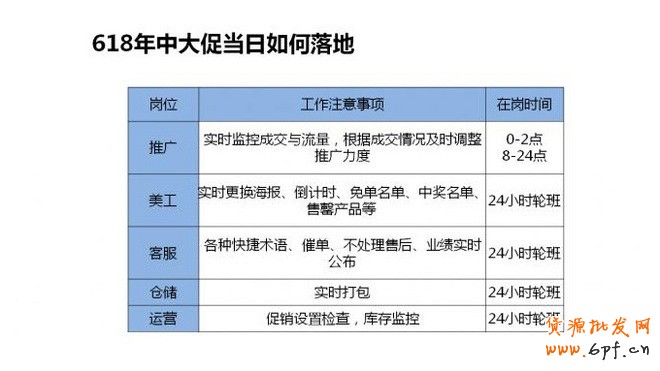 618運(yùn)營(yíng)方案
