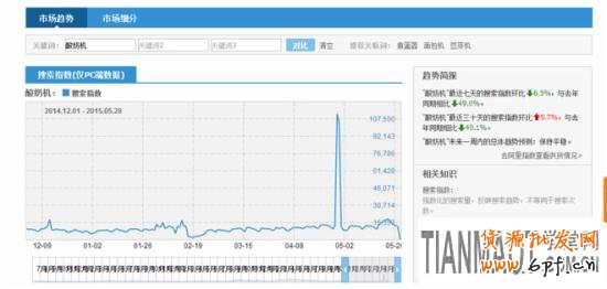 淘寶搜索指數(shù)如何分析？